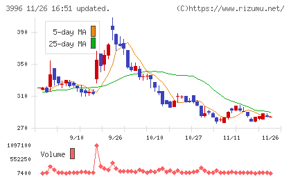 サインポストチャート