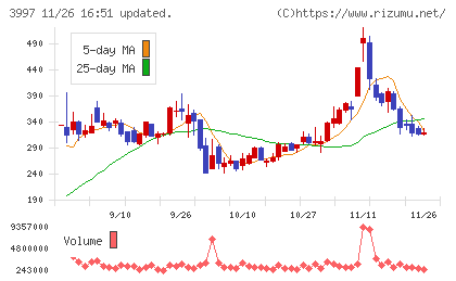 トレードワークスチャート