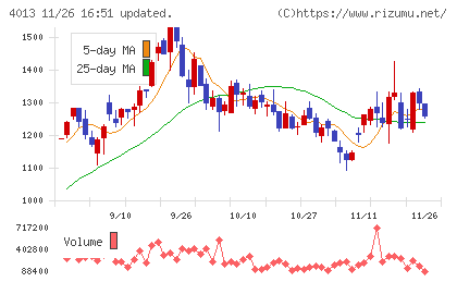 勤次郎チャート