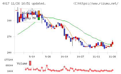 クリーマチャート