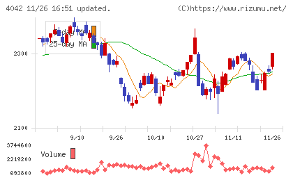 東ソーチャート