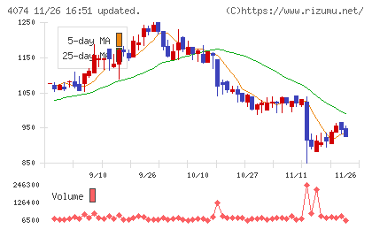ラキールチャート