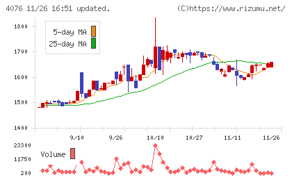 シイエヌエスチャート