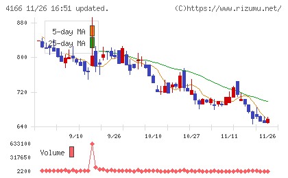 かっこチャート