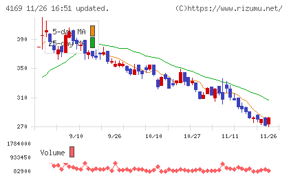 ＥＮＥＣＨＡＮＧＥチャート