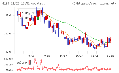 ビジョナルチャート