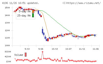 ネオマーケティングチャート