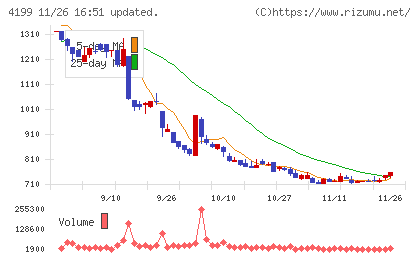 ワンダープラネットチャート