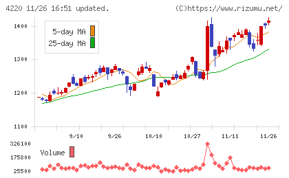 リケンテクノスチャート
