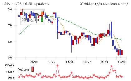 クラスターテクノロジーチャート
