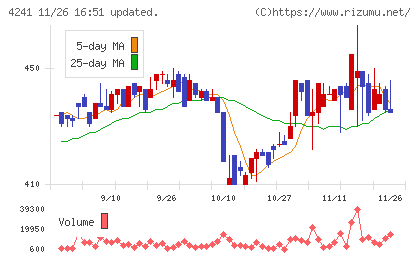 アテクトチャート