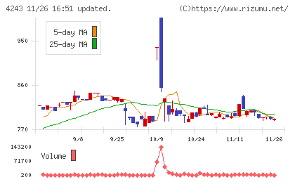 ニックスチャート