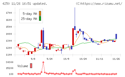 フロンティアチャート