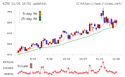 エクサウィザーズチャート