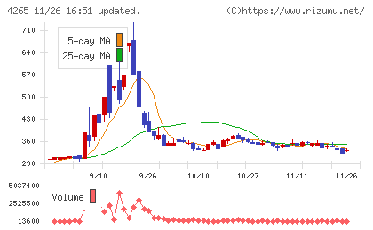 Ｉｎｓｔｉｔｕｔｉｏｎ　ｆｏｒ　ａ　Ｇｌｏｂａｌ　Ｓｏｃｉｅチャート