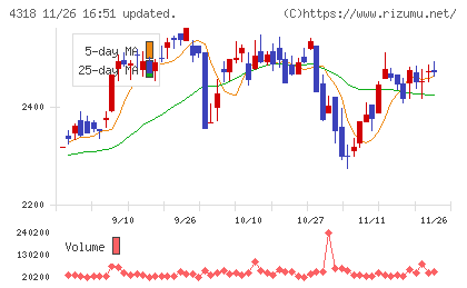 クイックチャート