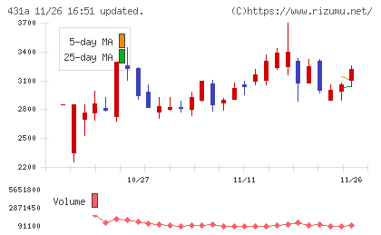 ユーソナーチャート
