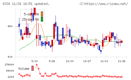 ユークスチャート