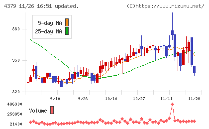 Ｐｈｏｔｏｓｙｎｔｈチャート