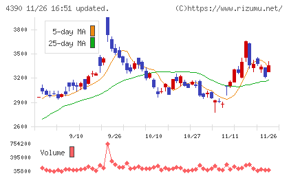 アイ・ピー・エスチャート