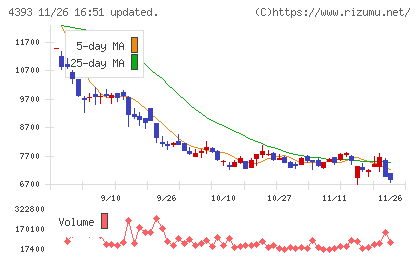 バンク・オブ・イノベーションチャート