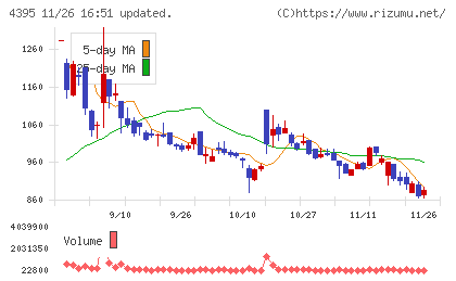 アクリートチャート