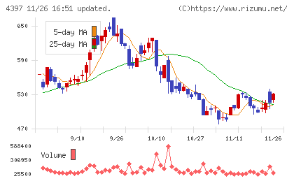 チームスピリットチャート
