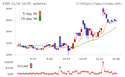 ブロードバンドセキュリティチャート