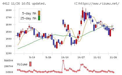 サイエンスアーツチャート