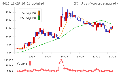 ブロードエンタープライズチャート