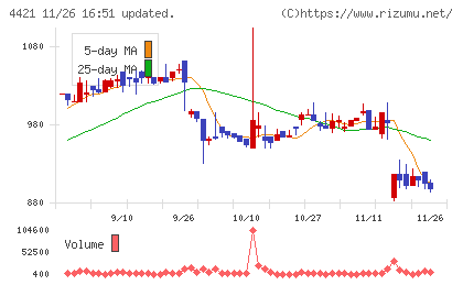 ディ・アイ・システムチャート