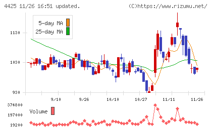 Ｋｕｄａｎチャート