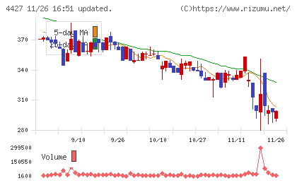 ＥｄｕＬａｂチャート