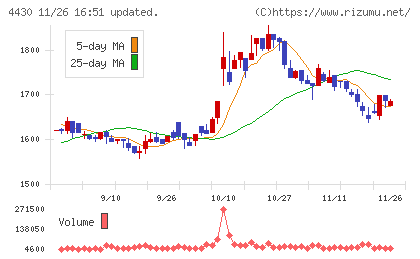 東海ソフトチャート