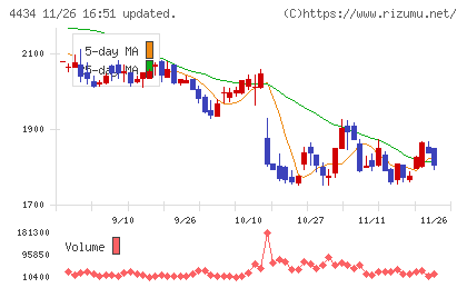 サーバーワークスチャート