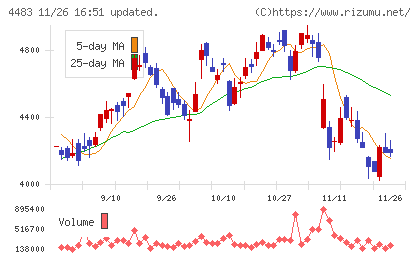 ＪＭＤＣチャート
