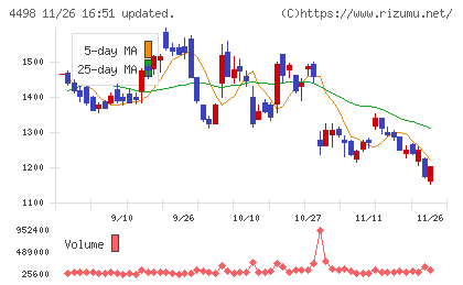 サイバートラストチャート