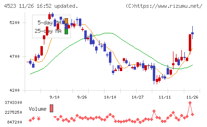 エーザイチャート