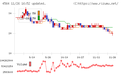オンコセラピー・サイエンスチャート