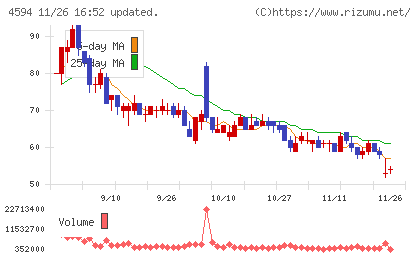 ブライトパス・バイオチャート