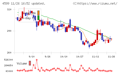 ステムリムチャート