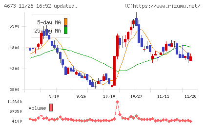 川崎地質チャート