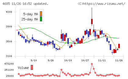 菱友システムズチャート