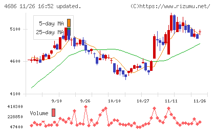 ジャストシステムチャート