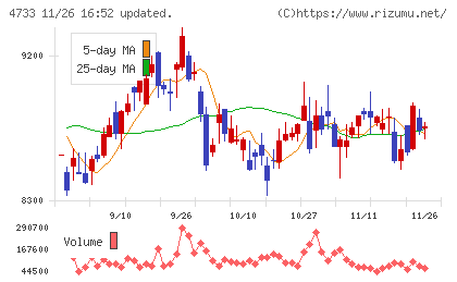 オービックビジネスコンサルタントチャート