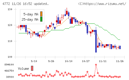 ＳＭ　ＥＮＴＥＲＴＡＩＮＭＥＮＴ　ＪＡＰＡＮチャート