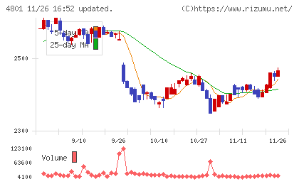 セントラルスポーツチャート