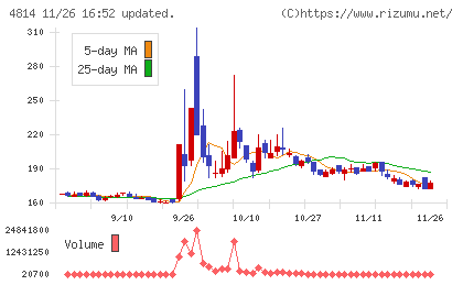 ネクストウェアチャート