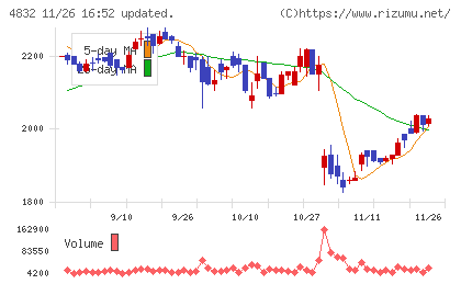 ＪＦＥシステムズチャート