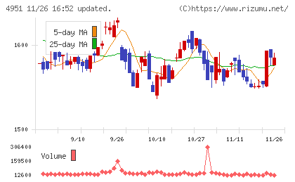 エステーチャート